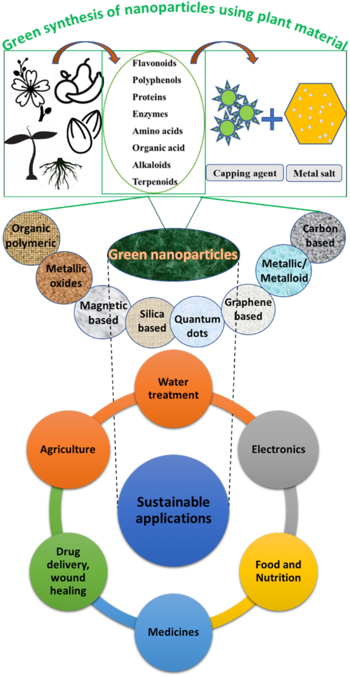 importance of research in agriculture field figure 1