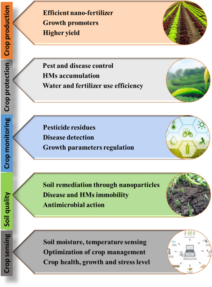 importance of research in agriculture field figure 2