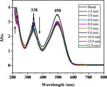 figure 9