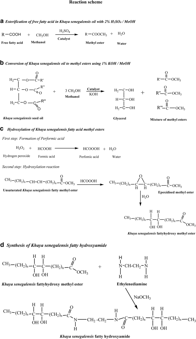 Synthesis Of Hydroxylated Fatty Amide From Underutilized Seed Oil Of Khaya Senegalensis A Potential Green Inhibitor Of Corrosion In Aluminum Springerlink