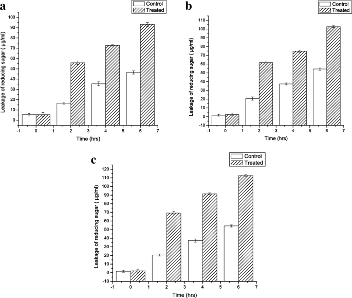 research paper on green synthesis of nanoparticles figure 13