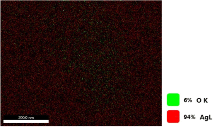 research paper on green synthesis of nanoparticles figure 5
