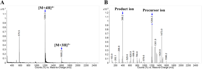 can i take nyquil while on tirzepatide Should You Take Nyquil When You Have COVID-19?