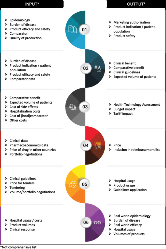 Abstracts From The 4th International Ppri Conference 2019