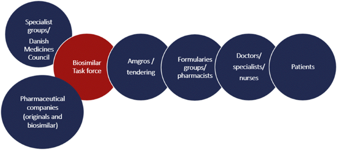 Abstracts From The 4th International Ppri Conference 2019