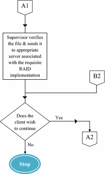 figure c