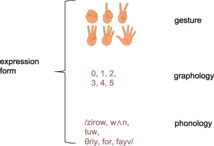 figure 44