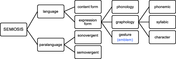 figure 45