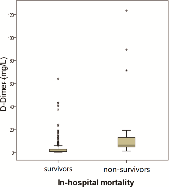 figure3