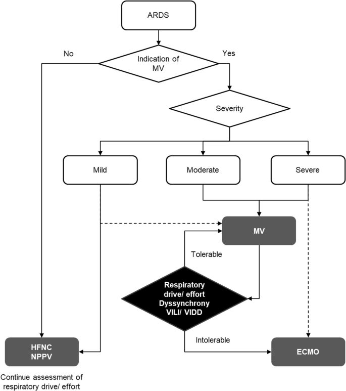 Conservative Oxygen Therapy during Mechanical Ventilation in the