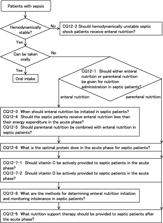 The Japanese Clinical Practice Guidelines For Management Of Sepsis And Septic  Shock 2020 (J-Sscg 2020) | Journal Of Intensive Care | Full Text The Japanese Clinical Practice Guidelines For Management Of Sepsis And Septic  Shock 2020 (J-Sscg 2020) | Journal Of Intensive Care | Full Text