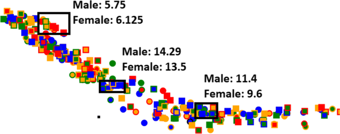 figure 23