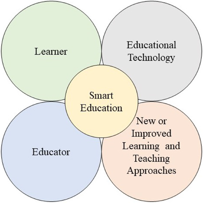 education system elements