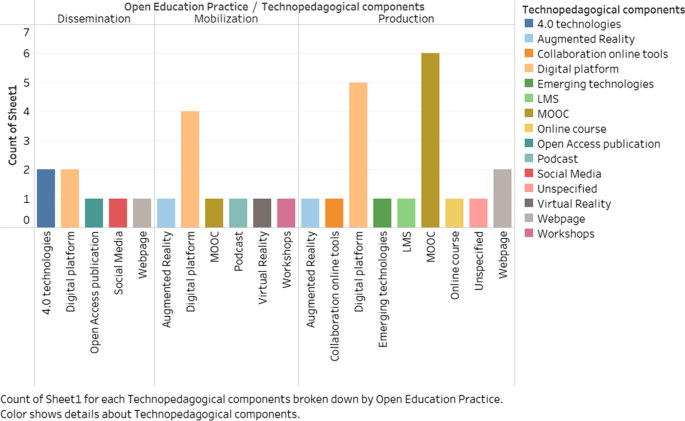 education 4 0 case study figure 6