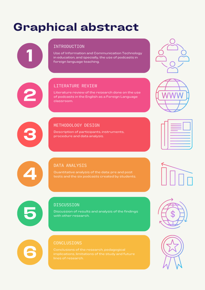 Technological Resources for Second Language Pronunciation Learning