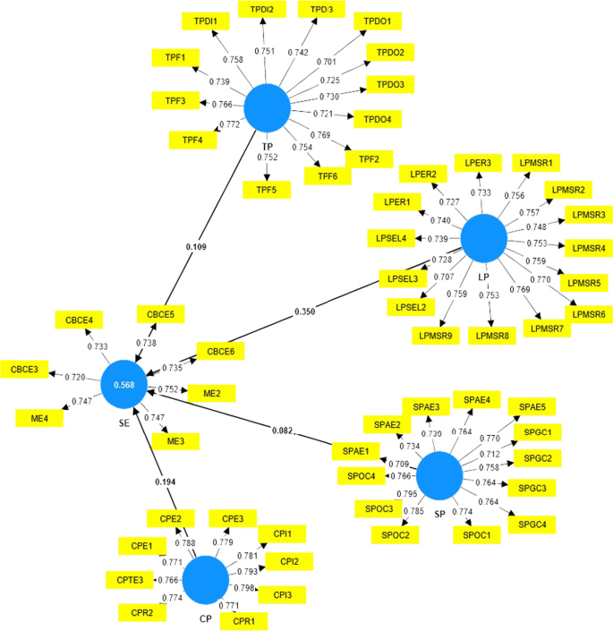 what sampling method is used for case study figure 2