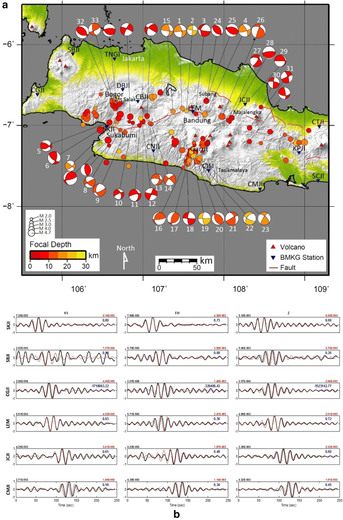 Identification Of Active Faults In West Java Indonesia Based On Earthquake Hypocenter Determination Relocation And Focal Mechanism Analysis Geoscience Letters Full Text