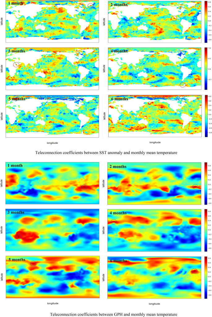 figure 31