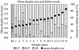 figure 22