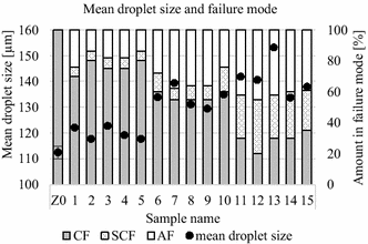 figure 24