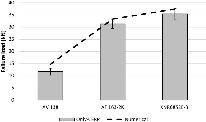 figure 17