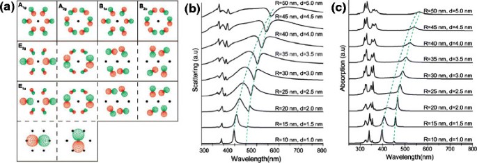 figure 11