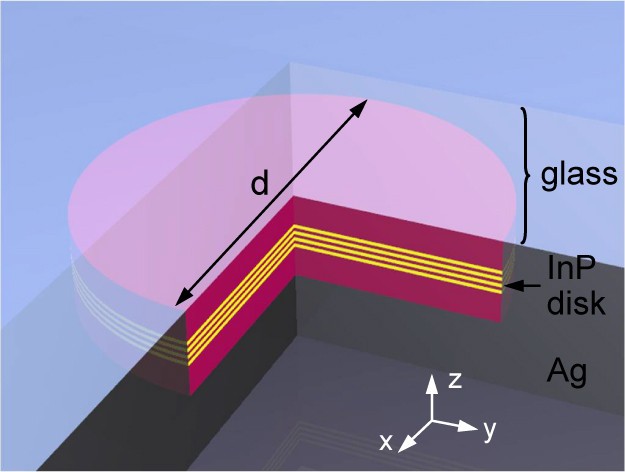 figure 9