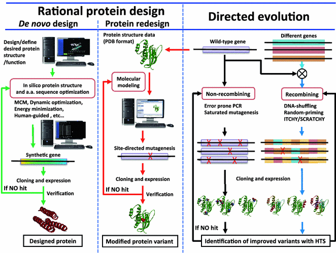 figure 17