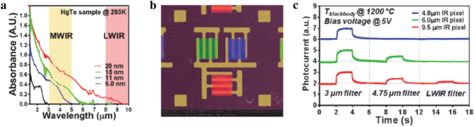 figure 17