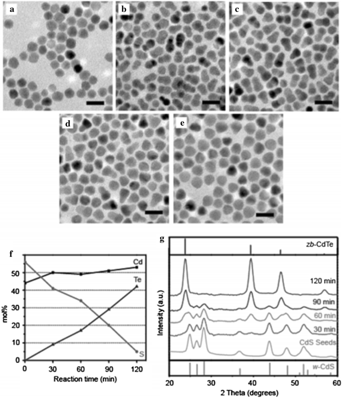 figure 17