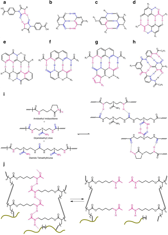 Advances In Self Healing Supramolecular Soft Materials And Nanocomposites Nano Convergence Full Text