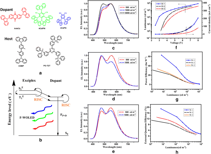 figure 18