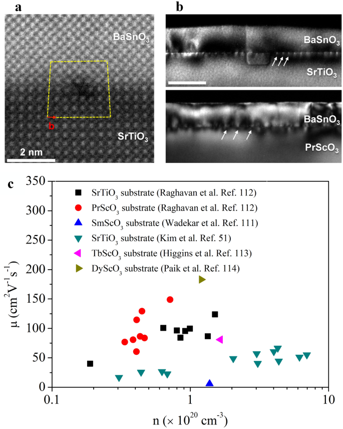 Perovskite Oxides As Transparent Semiconductors A Review Nano Convergence Full Text