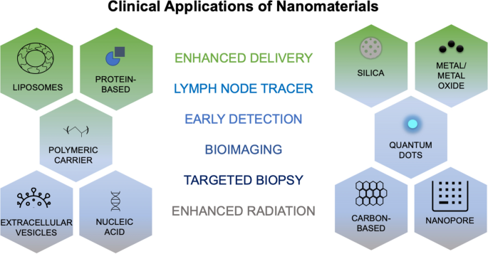 current research paper in nanotechnology figure 2