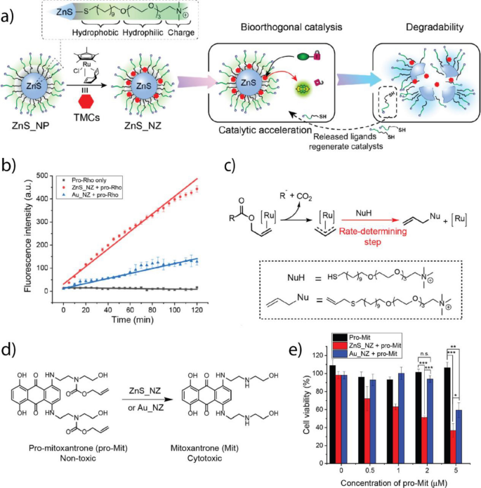 figure 22