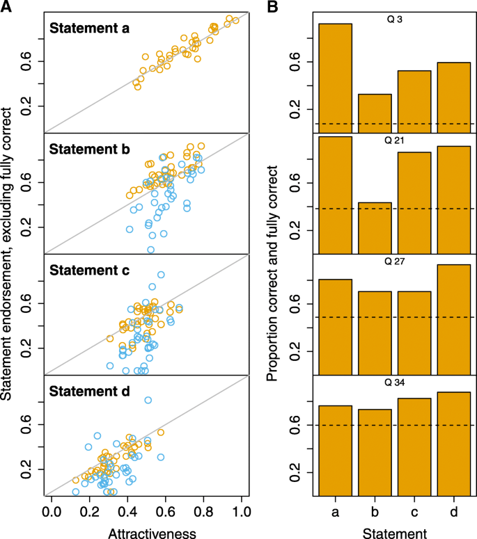 Multiple True False Questions Reveal More Thoroughly The Complexity Of Student Thinking Than Multiple Choice Questions A Bayesian Item Response Model Comparison International Journal Of Stem Education Full Text