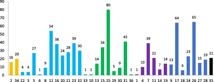 what is the importance of literature review in educational research figure 6
