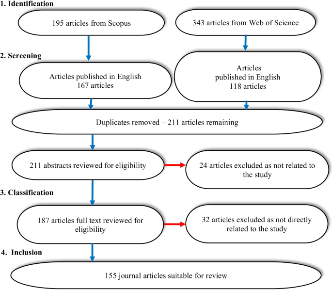 PDF) Evaluating On-line Learning Platforms: a Case Study