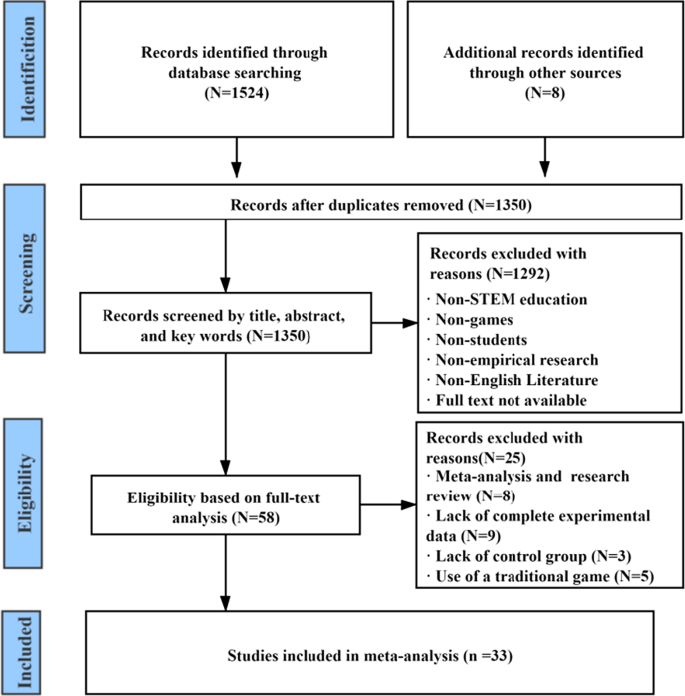 Game-based learning in computer science education: a scoping