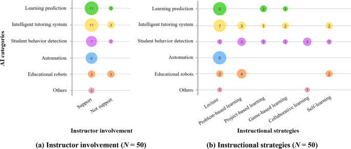 engineering problem solving in the age of ai figure 7