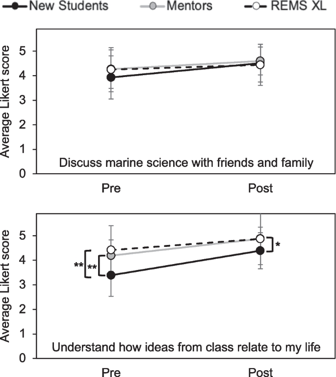 figure 23