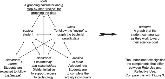 The computational thinking for science (CT-S) framework 