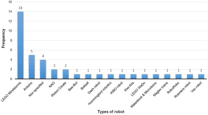 research on robotic engineering figure 10
