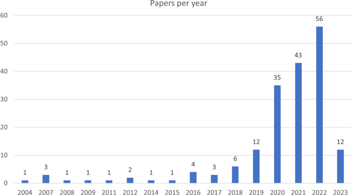 k 12 education research figure 1
