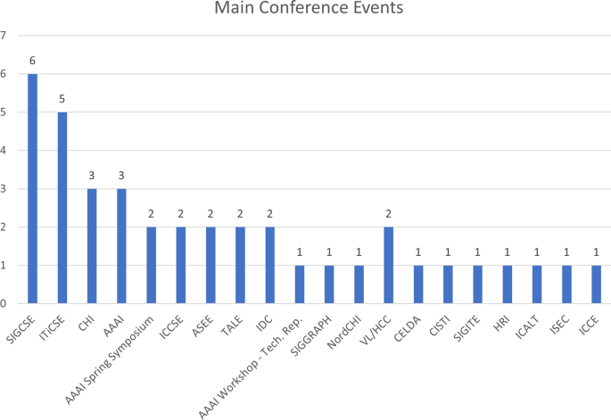 k 12 education research figure 4