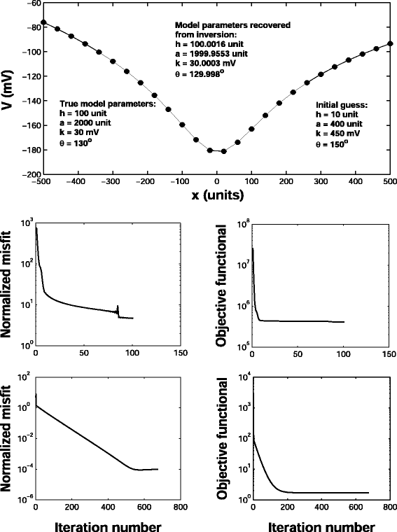 figure 15