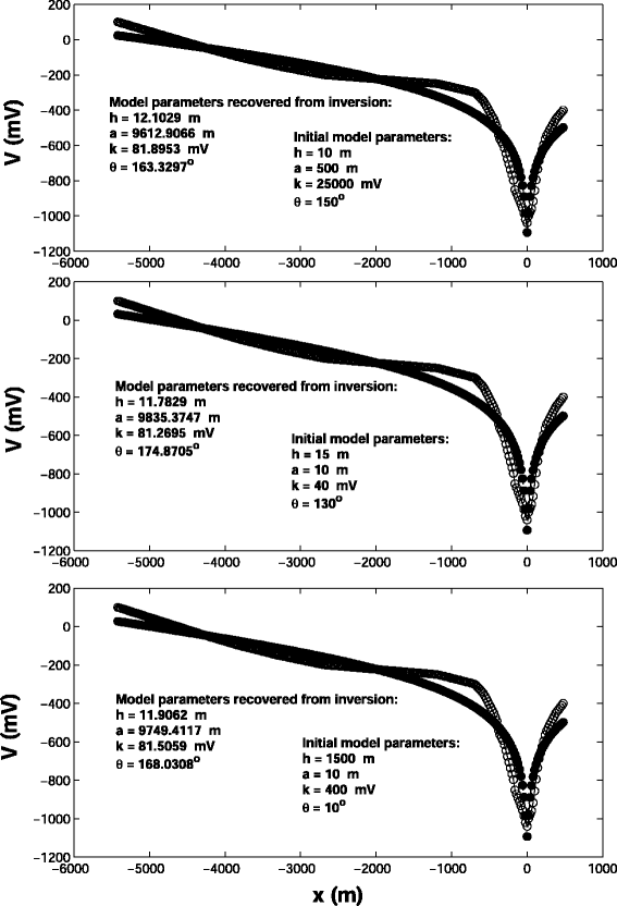 figure 28