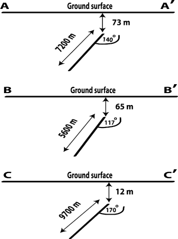 figure 29