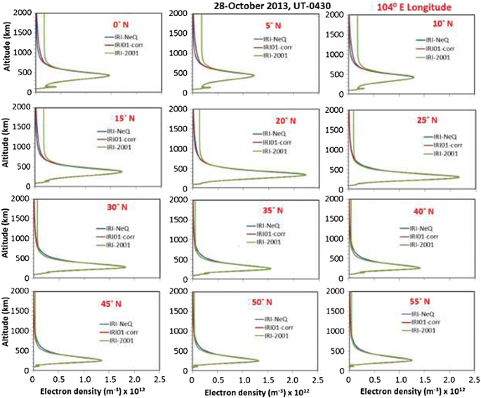 figure 11