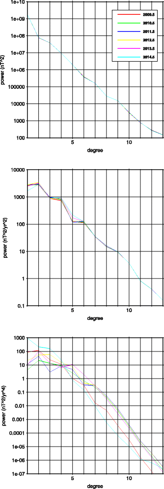 figure 9